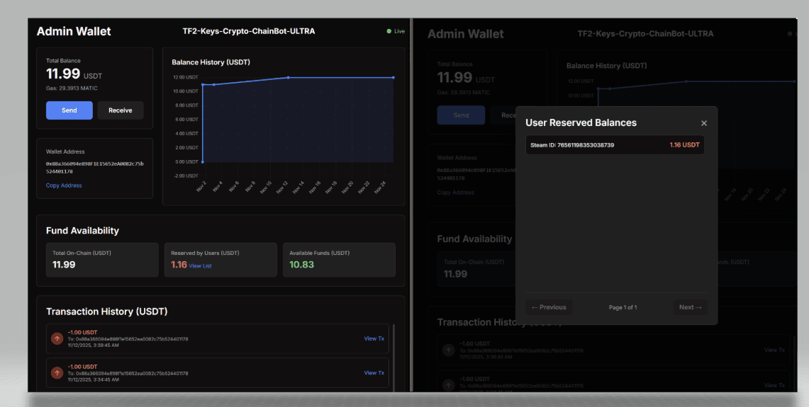 TF2 Keys Crypto ChainBot ULTRA showcase